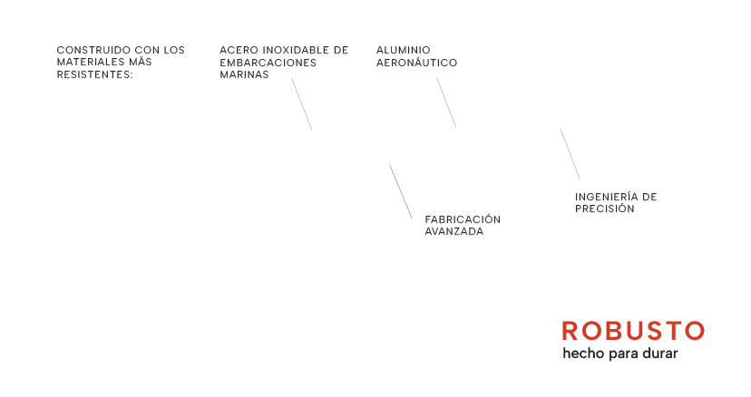 ma robustoArtboard 33